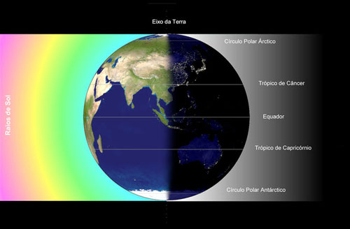 Imagem da posição da Terra, no dia do Equinócio