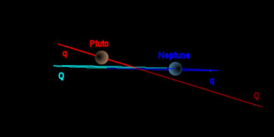 A órbita excêntrica de Plutão