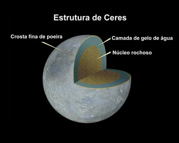 Estrutura interna do planeta Ceres