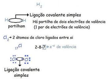 Ligações covalentes simples