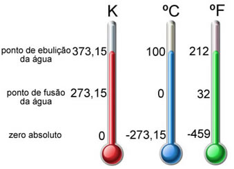 escalas termométricas