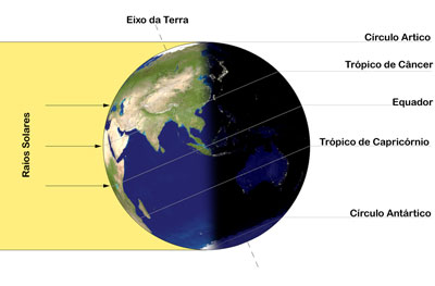 solstício do hemisfério norte