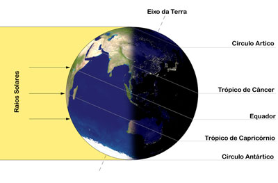 solstício do hemisfério sul