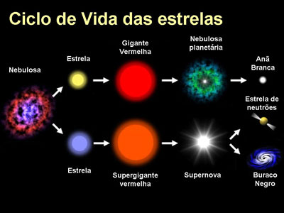 Resultado de imagem para maiores estrelas do universo