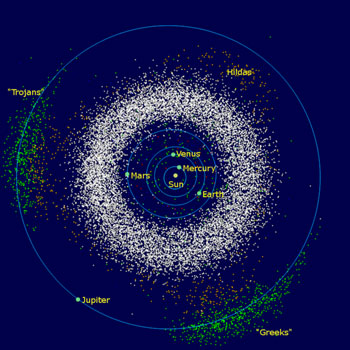 Localização dos asteroides, na cintura de asteroides