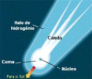 Localização dos asteroides, na cintura de asteroides