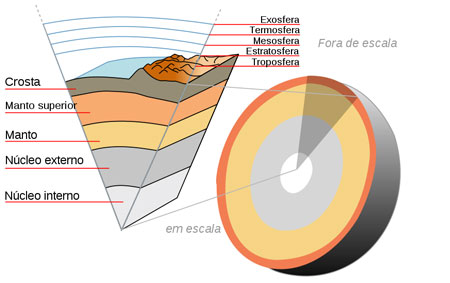 Estrutura interna do planeta Terra