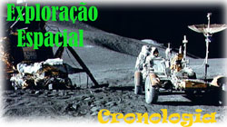 Cronologia da exploração espacial