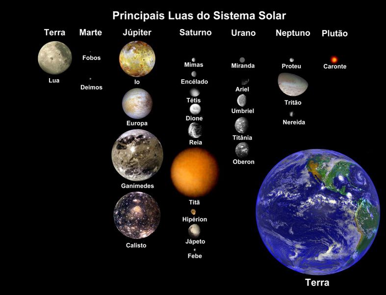 principais luas do sistema solar