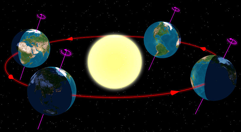 Rotação da Terra: como se formam dias e noites