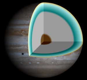 Estrutura interna do planeta Júpiter
