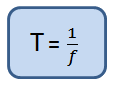 calcular período