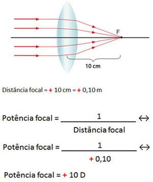 Cálculo em lentes convergentes