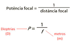 Potência focal de uma lente