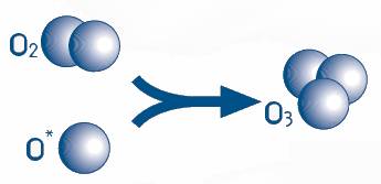 Mecanismo de formação da molécula de Ozono