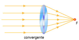 lente convergente