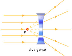 lente divergente