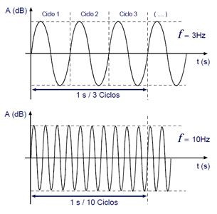 ondas transversais e longitudinais