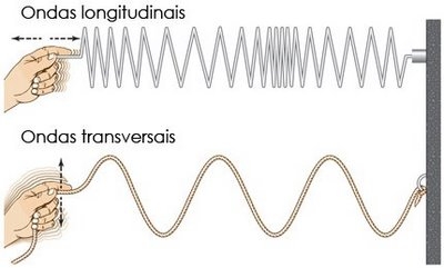 ondas transversais e longitudinais