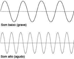 Altura do som