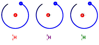 isótopos de hidrogénio