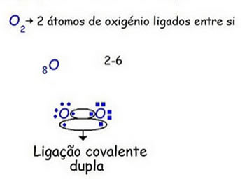 Uma ligação covalente dupla 