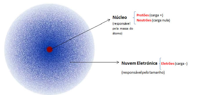 teoria atómica