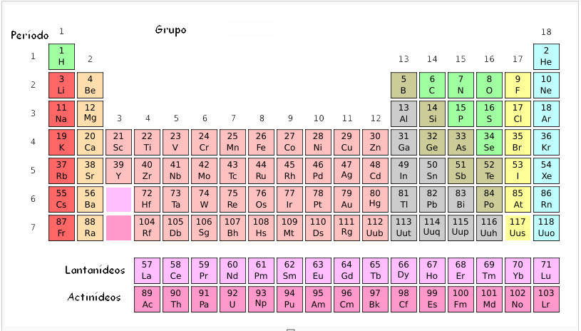 Tabela Periódica dos elementos químicos