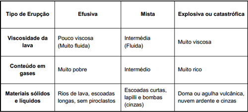 tipos de erupção