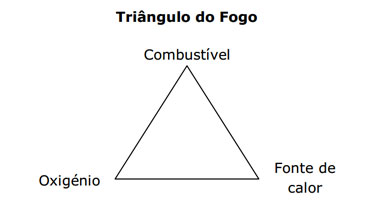 Triângulo do Fogo