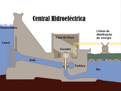 uma central nuclear em França