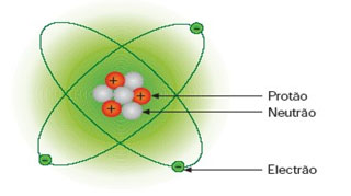 A constituição de um átomo